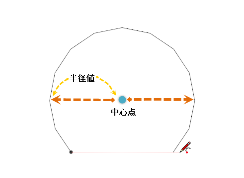 正確な円弧の描画