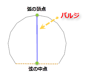 Creating arcs003